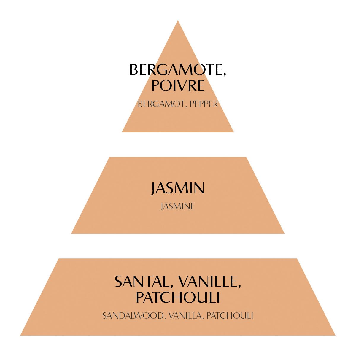 Home Fragrance Concentrate 4ml - Secret de Santal