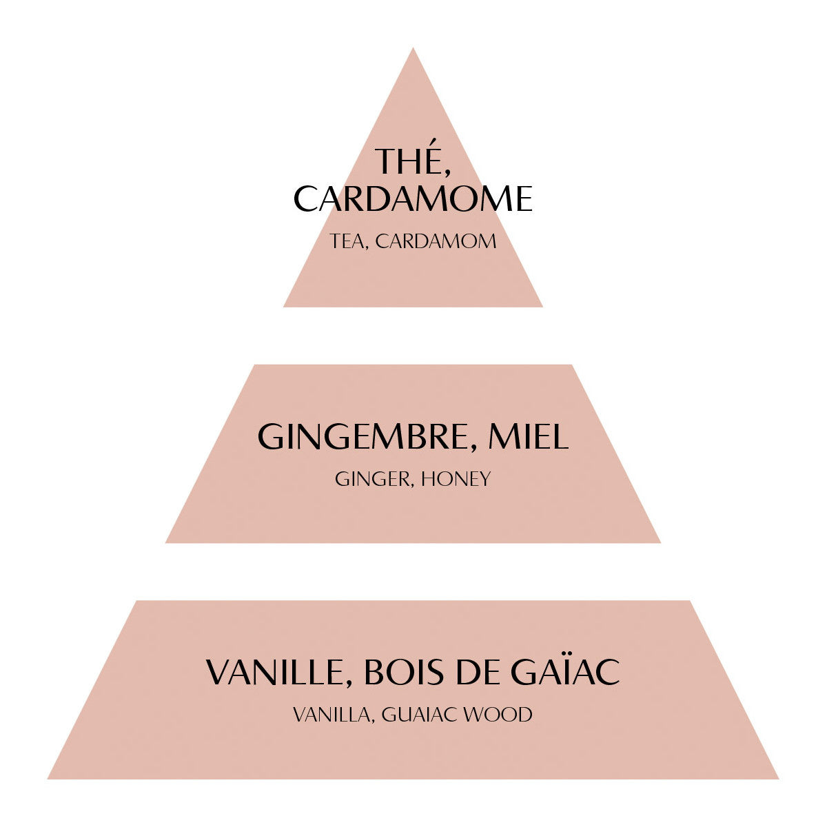 Home Fragrance Concentrate 4ml - Thé de Fête